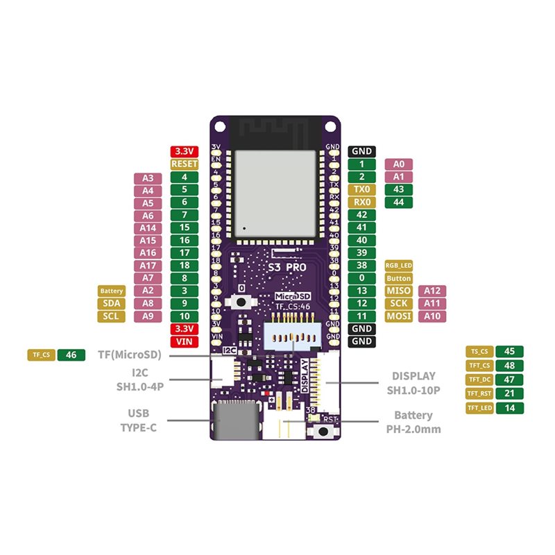 Placa A13E-S3 Pro V1.0.0-LOLIN - Lolin S3 reseña y precio