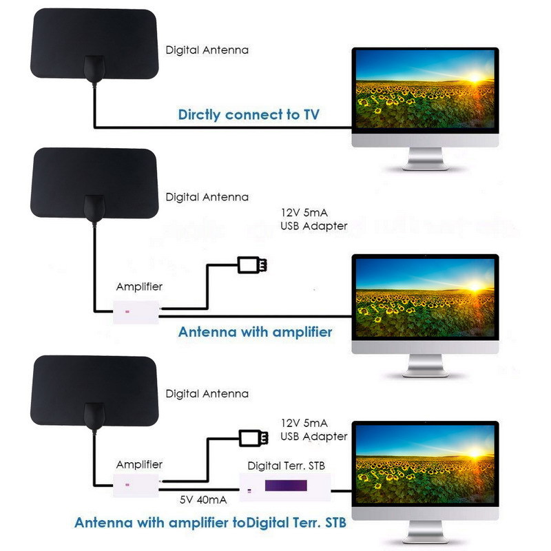 Antena de TV digital para inte - Devkitc reseña y precio