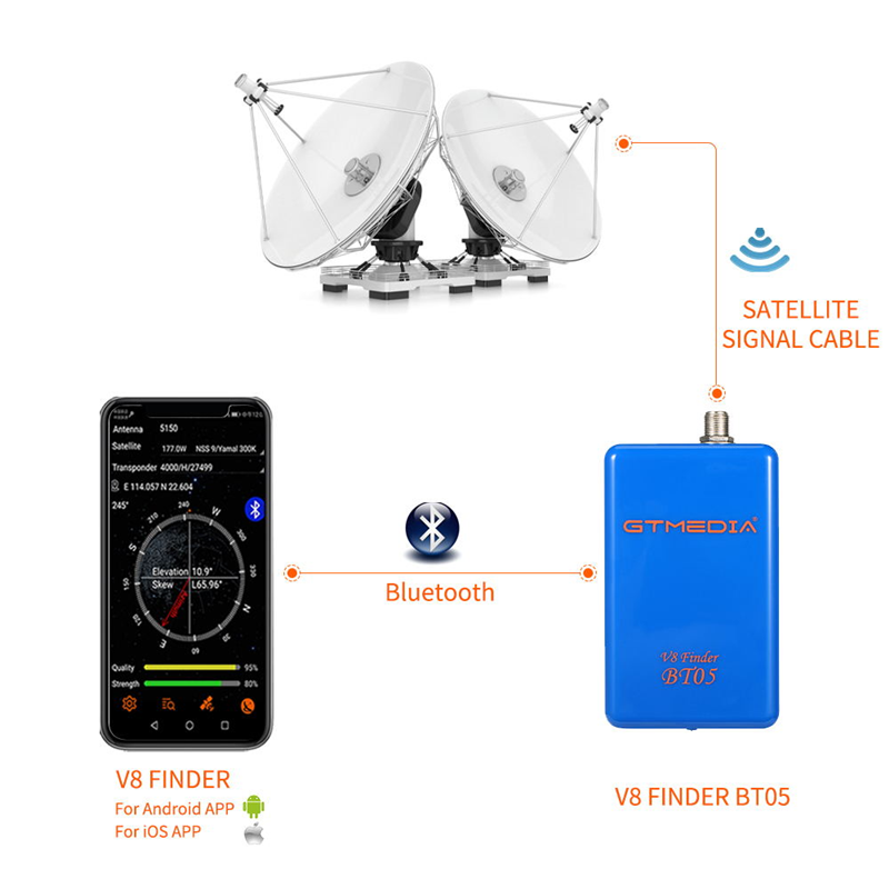 GTMEDIA V8 Finder BT05 Buscado - Devkitc reseña y precio