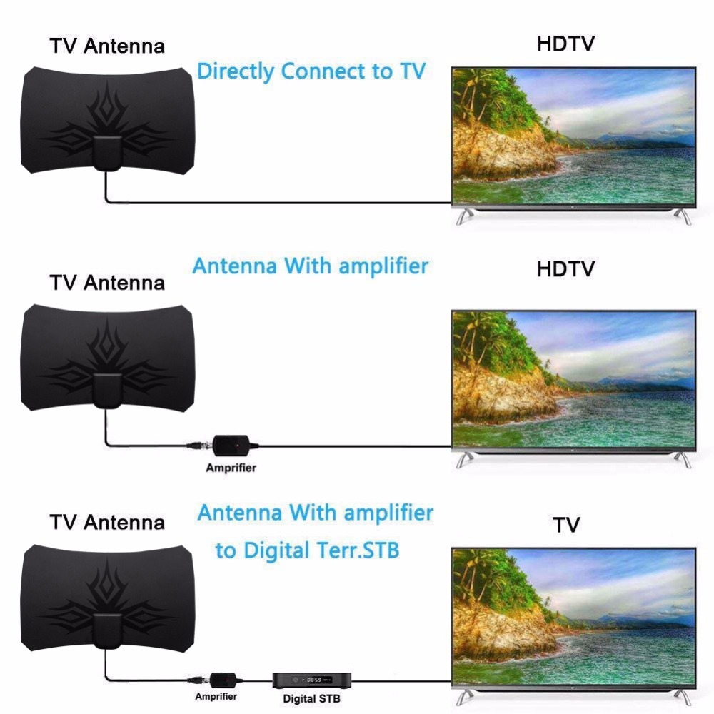 Antena de TV Digital ATSC 4K 1 - Devkitc reseña y precio